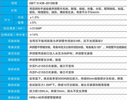 通海口镇法兰式声测管现货性能特点